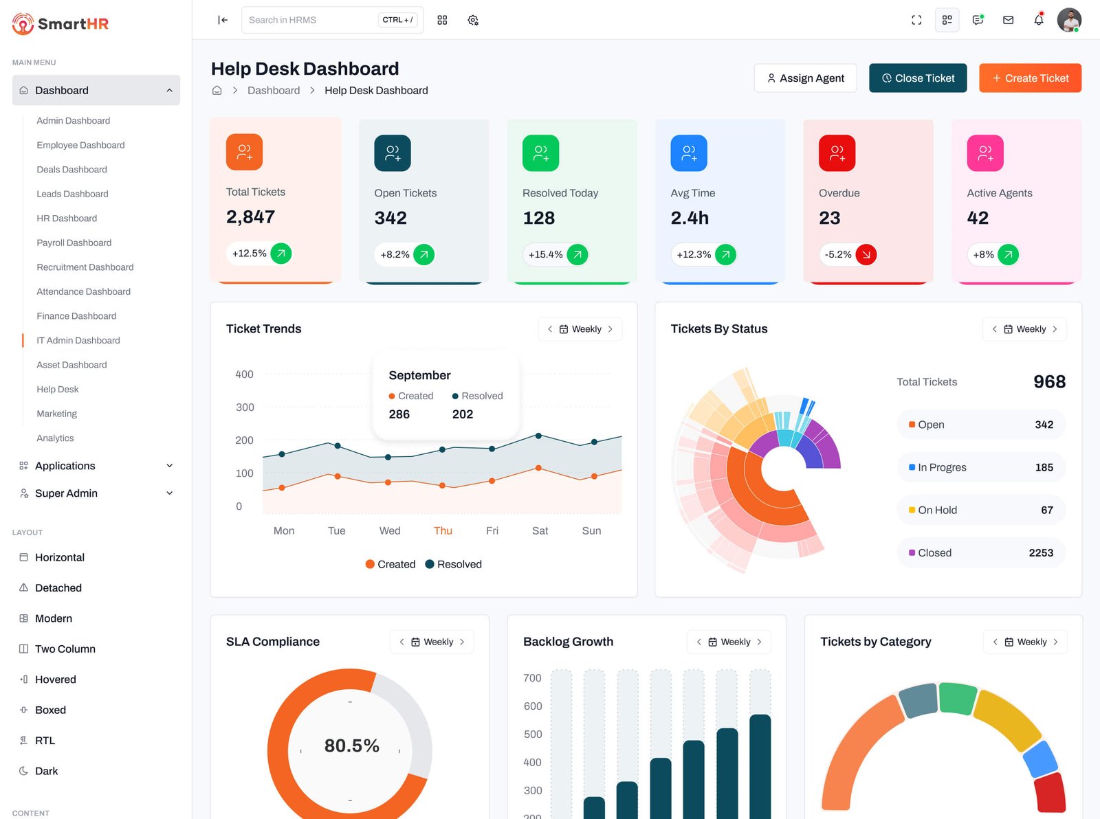 dashboard