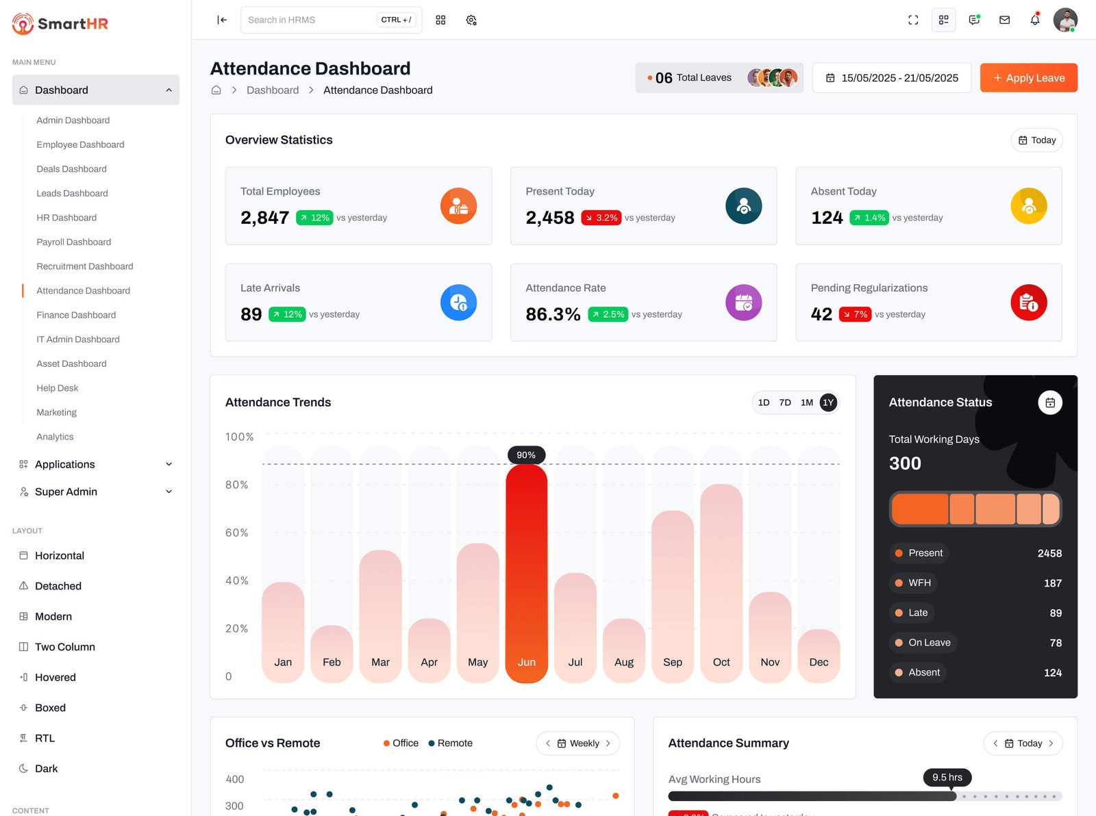 dashboard